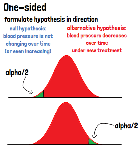 1 sided hypothesis test